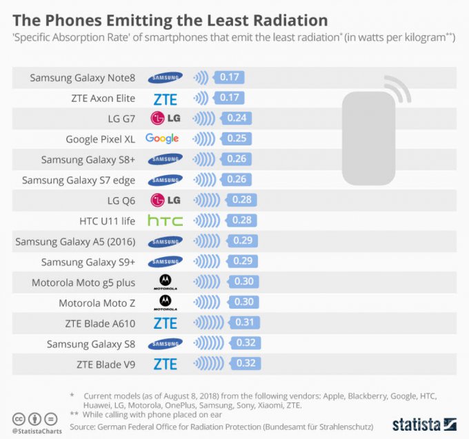 Смартфоны от Apple, Xiaomi, OnePlus и Google оказались в антирейтинге Apple