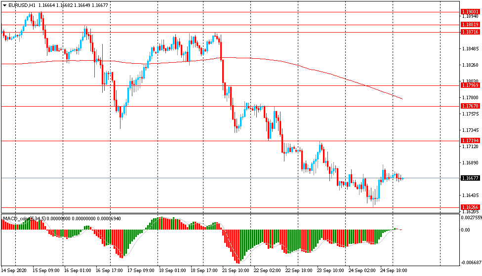 Обзор азиатской сессии:  Доллар США отступил от своего двухмесячного максимума
