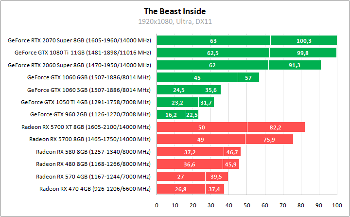 Обзор The Beast Inside. Кошмар из прошлого Beast, Inside, умело, можно, разные, нужно, поскольку, головоломки, которые, более, 1920x1080, памяти, интерес, сомнения, новые, самого, после, загадки, внимание, Unreal