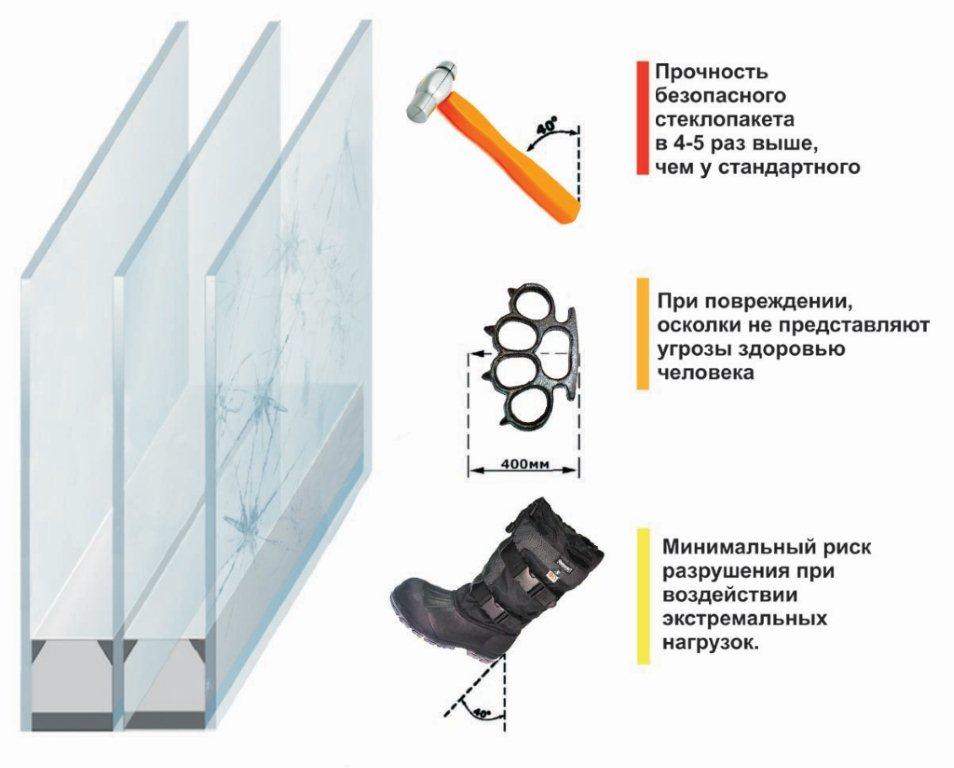 Детская безопасность в окнах детской, детей, ребенка, открывания, Поэтому, комнате, могут, также, должен, ручка, можно, комнаты, нужно, ручки, безопасности, следует, безопасность, выборе, фурнитуры, пластиковые