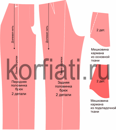 Шъём широкие длинные брюки брюки, кармана, линии, точки, ткани, широких, широкие, карманы, штанины, Выполнить, стачать, только, длине, половинка, Выкройка, половинках, показано, шириной, длиной, заднего