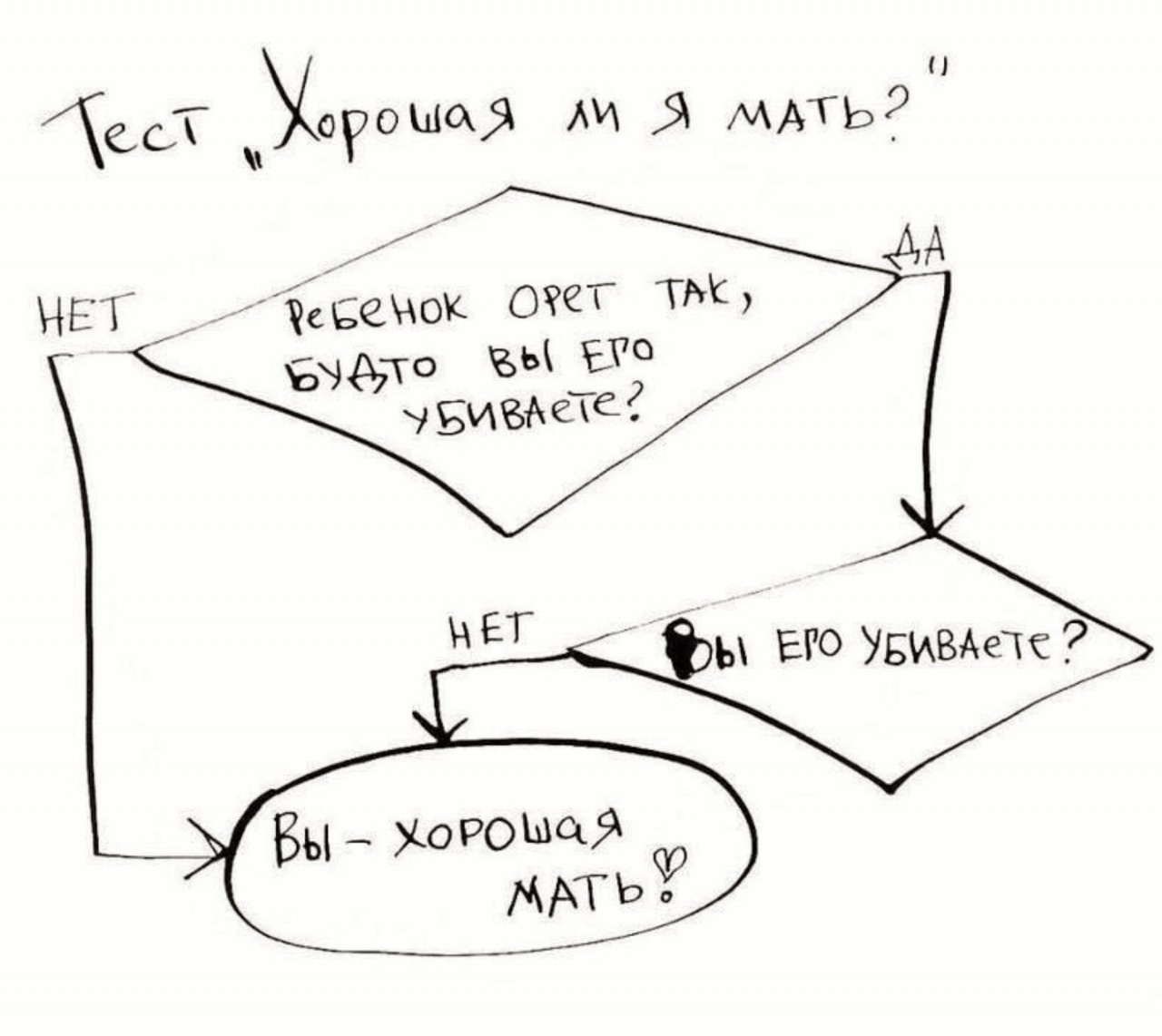 Тест вы как русский мем. Тест хорошая ли я мать. Хорошая мать плохая мать. Хорошая ли я мама. Схема плохая мать.