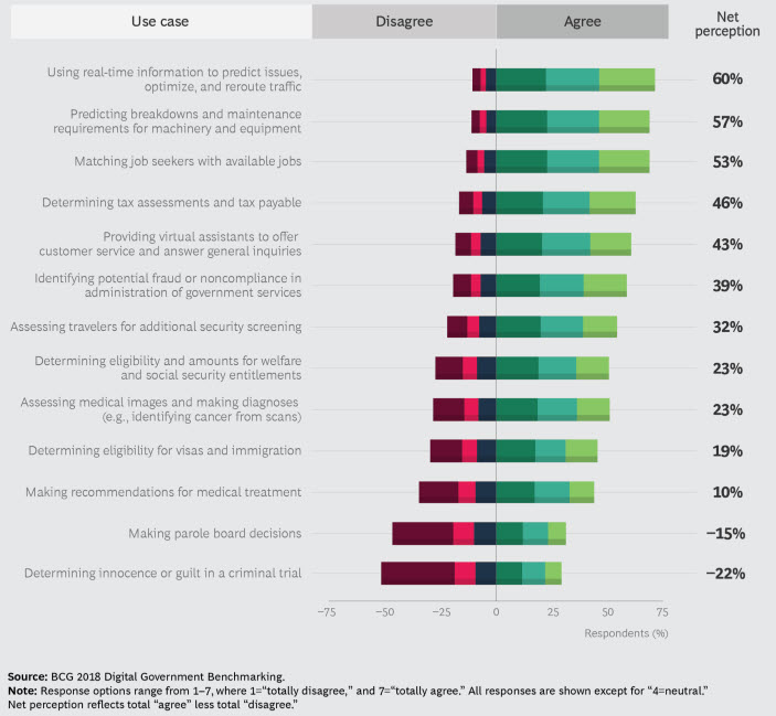 Рейтинги цифрового развития. Рейтинги цифрового развития. Цифровая экономика. Цифровая экономика стран. Цифровизация стран рейтинг.