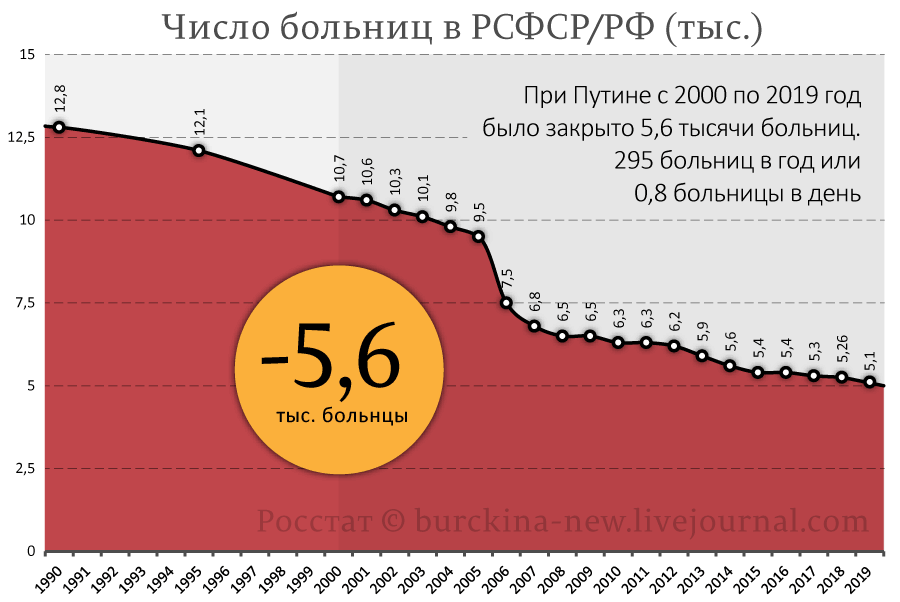 О "вине" Сталина в российских напастях по мнению некоторых деятелей РПЦ