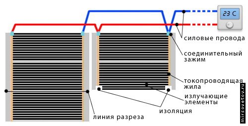 Схема монтажа плёночного электрического теплого пола