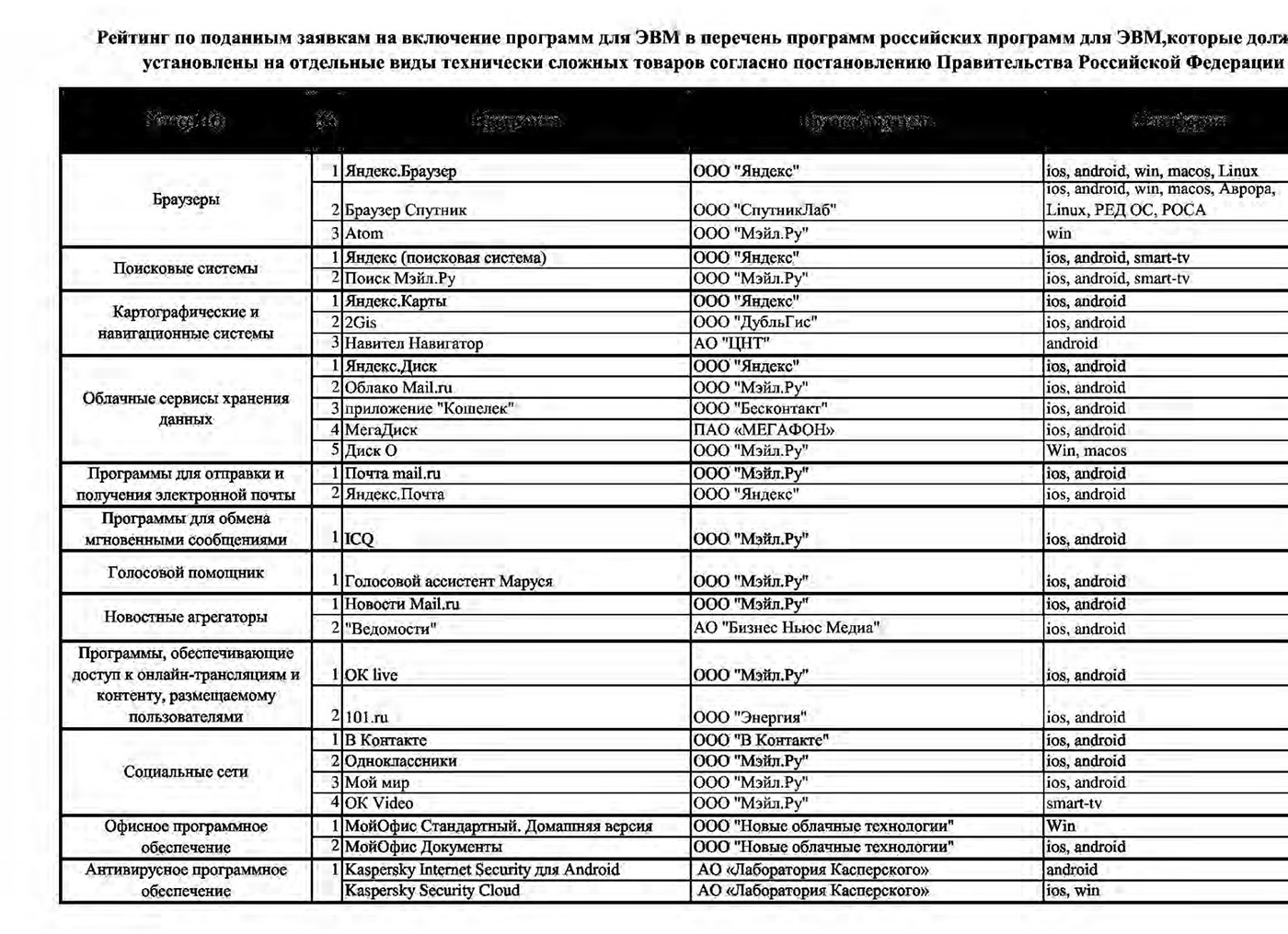 Предустановка приложений на смартфоны в России – закон и реальность будет, приложения, Apple, приложений, приложение, предустановки, производителей, софта, программ, закон, устройства, загрузки, например, закона, «Яндекс», первом, установки, платежной, компании, программы