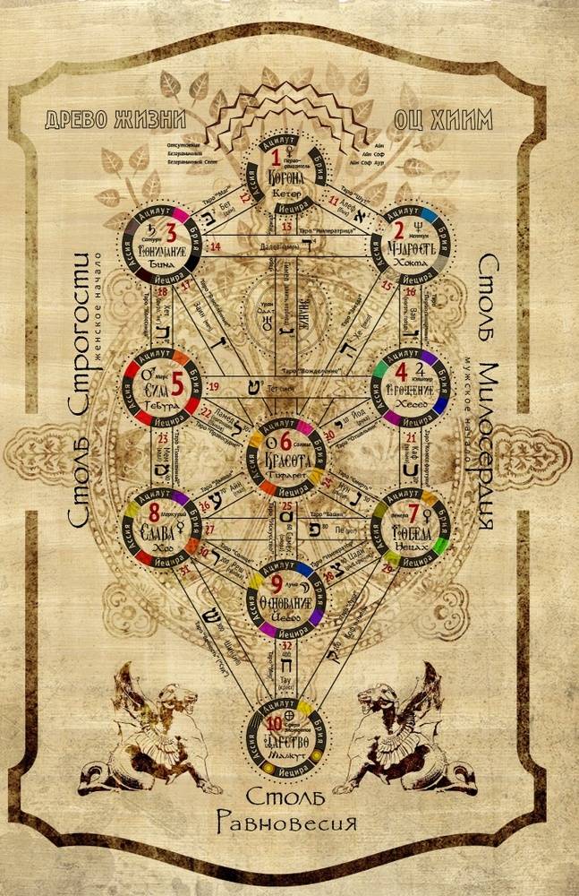 «У нас самообслуживание»: кости, руны, Таро и кофе 