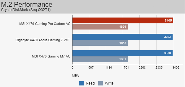 Обзор MSI X470 Gaming Pro Carbon AC