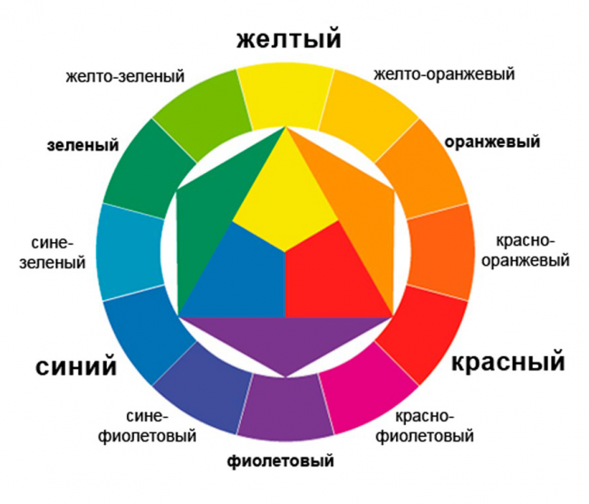 Сочетание цветов в интерьере. Таблицы комбинаций цветов, цвета, интерьере, можно, желтый, серый, оттенков, комнаты, оранжевый, оттенки, черный, детской, сиреневый, теплые, интерьер, розовый, коричневый, оформлении, группы, бордовый