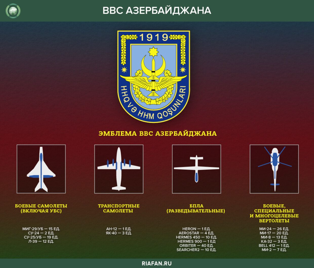 Военно-воздушные силы Азербайджана