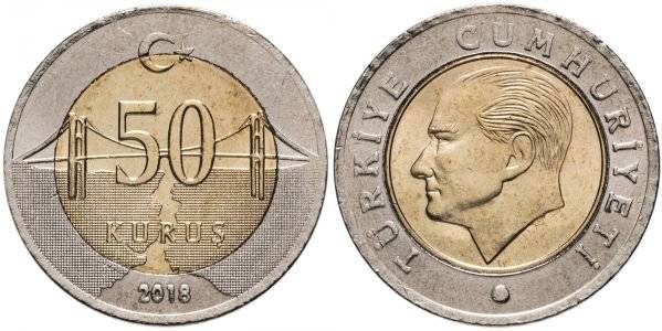 Рождение Турецкой Республики Рождение Турецкой Республики история