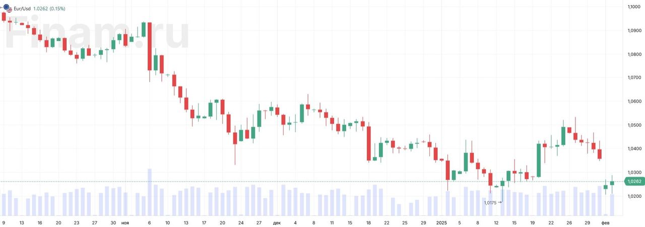 Падение евро неизбежно, трейдеры начали делать ставки на евро ниже $0,95