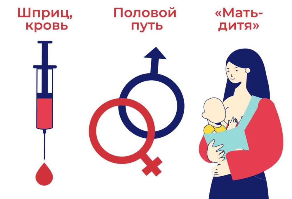 Как передаётся ВИЧ Как передаётся ВИЧ