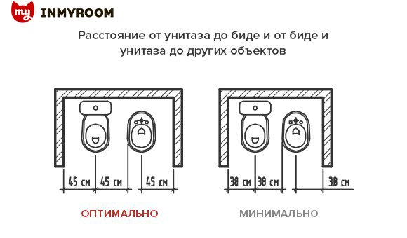 Как расставить мебель в разных комнатах: советы и инфографика должно, между, менее, расстояние, кровати, должна, место, будет, чтобы, минимум, проход, шириной, учетом, высоту, стоит, метра, кухонный, роста, подойдет, гостиной