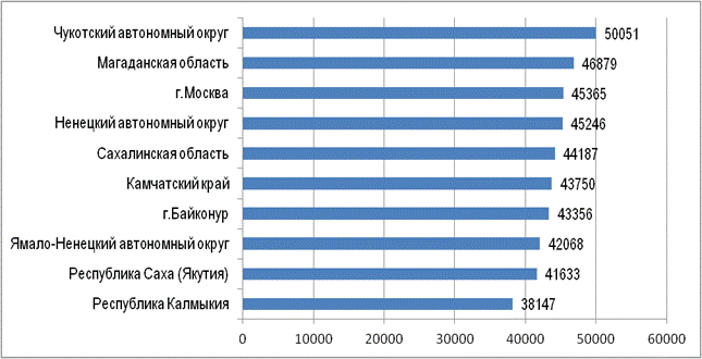 Средняя зарплата в ташкенте