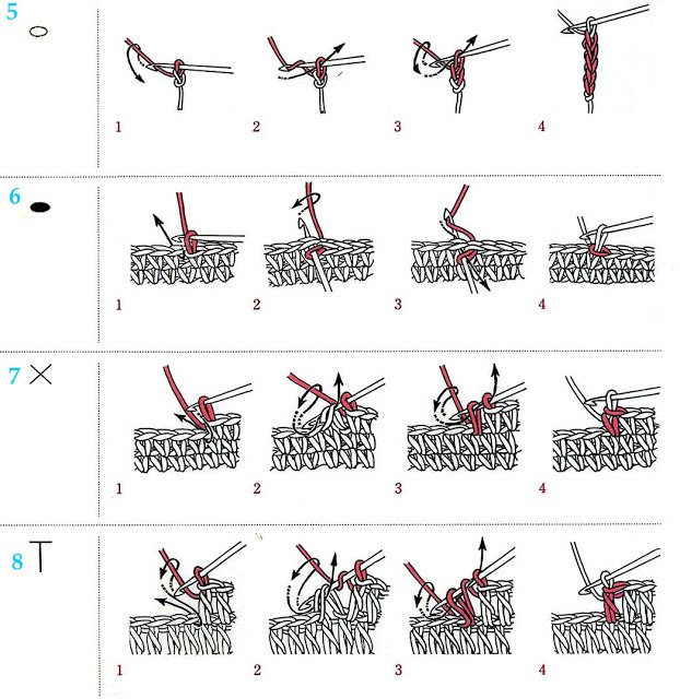 Вязание крючком для начинающих. Урок №5: условные обозначения и как составлять схемы узора