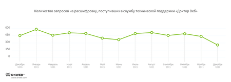 Шифровальщики