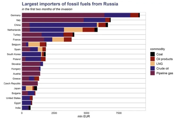 Чуть-чуть о настоящем профессионализме рубля, долларов, России, вопрос, инвесторов, пятницу, слишком, может, здесь, рубль, Сбера, миллиардов, возникает, уровня, топлива, курса, экономики, «аналитикам», ископаемого, связи