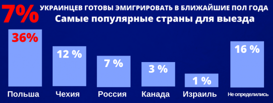 Целенаправленное уничтожение нации: каждый день Украина лишается более 500 человек - в ООН озвучены губительные цифры по Незалежно