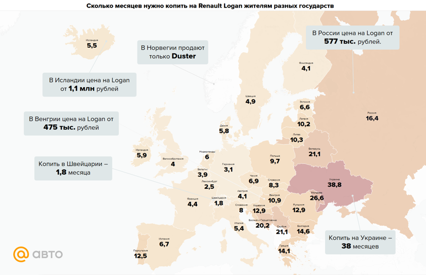 Сколько надо копить на машину в России и за границей месяца, всего, копить, жителям, купить, европейских, «Логан», более, машину, Dacia, Logan, продается, «Логана», стран, странах, нужно, за 577, тысяч, на самый, рублей