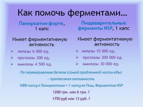 Пищеварительные ферменты:   Восполняют дефицит пищеварительных ферментов. 02