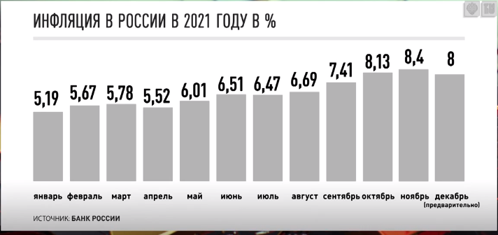 МИНФИН И ЦБ СТРАХУЮТСЯ ИЗ-ЗА УКРАИНЫ? ЭКОНОМИСТ СФОРМУЛИРОВАЛ ТЕОРИЮ ВОЙНЫ россия