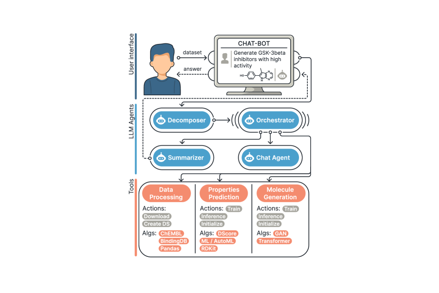 В университете ИТМО разработали мультиагентную ИИ-систему для поиска лекарств с точностью до 80%