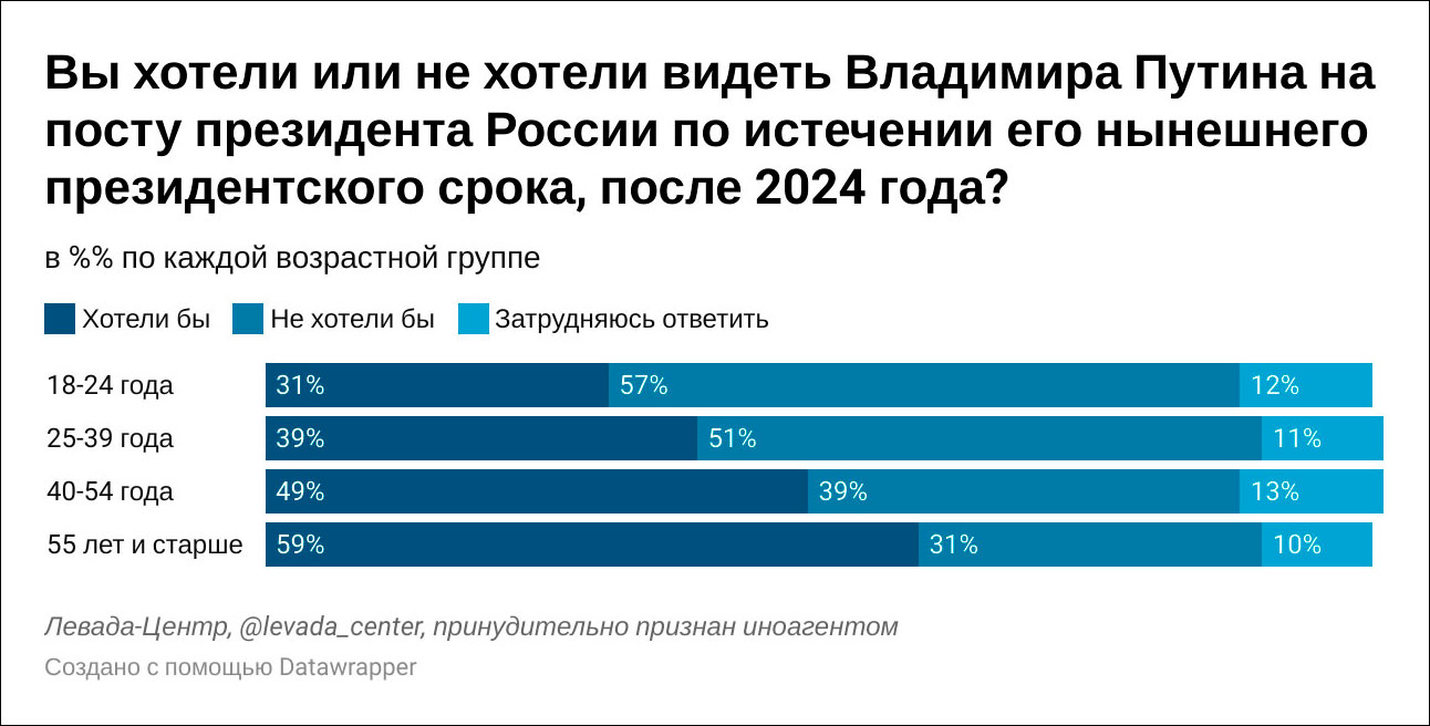 Выборы президента 2024 какие даты