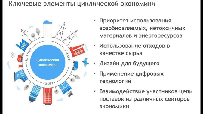 Циклическая экономика. Циклическая экономика схема. Принципы циклической экономики. Цикличная экономика. Круговая экономика.