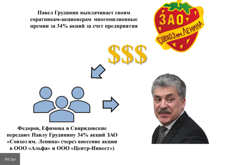 Где грудинин чем занимается. Грудинин. ЗАО Совхоз имени Ленина акционеры. Федоров ЗАО Совхоз имени Ленина. Грудинин миллиард.