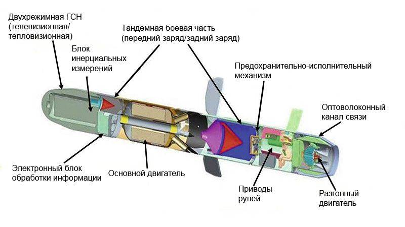 От противотанковых к универсальным: эволюция переносных ракетных комплексов