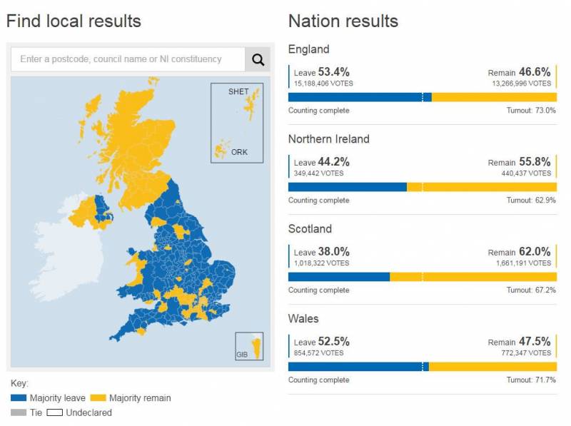 Долгая дорога в Brexit