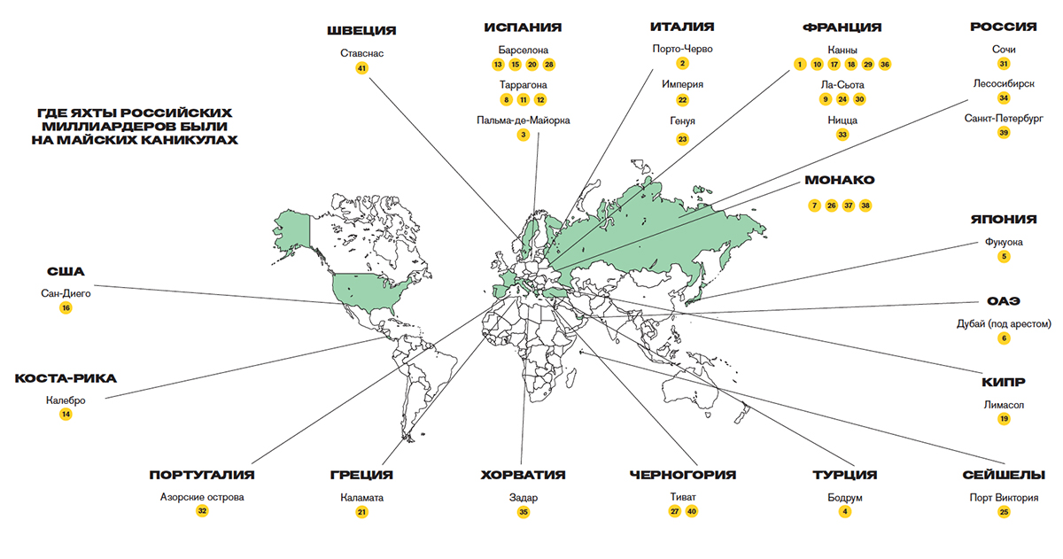 Популярные порты у российских миллиардеров