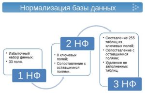 Вторая нормальная форма