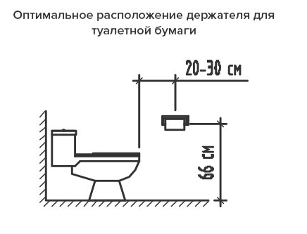 Эргономика в маленькой ванной: как не сойти с ума от неудобства? ванной, людей, пространство, должно, высоте, выбирать, учитывать, должны, разделять, следует, располагать, маленькой, расстоянии, оставлять, необходимо, площадью, подходящей, душевого, обустройства, считается