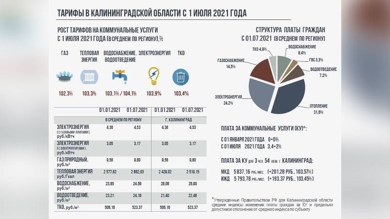 Почему обычные семьи в Калининграде платят по 15 тысяч за коммунальные услуги?