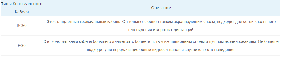 типы-коаксиального-кабеля