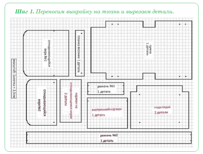 Варианты мужских сумок своими руками! + выкройки После, следовать, тканиВот, плотной, плечо, через, инструкциямСумка, пошаговым, выкройку, выкроекНе, удачную, найти, просто, достаточно, мастерицейрукодельницей, обязательно, сложно, немного, выкройка, своими