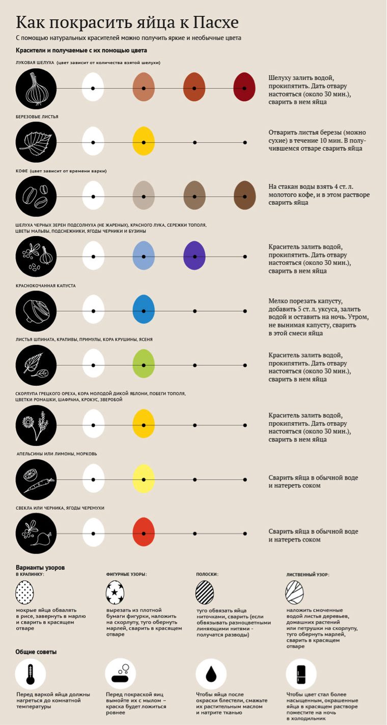 Волшебный способ окрашивания пасхальных яиц кулинарные хитрости,разное