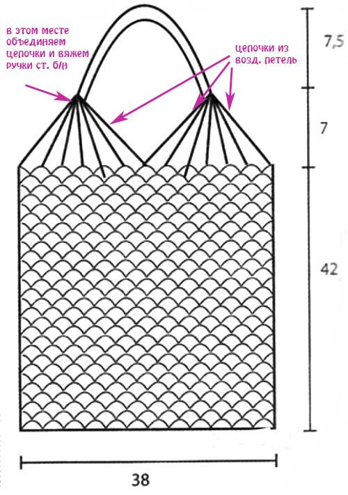 Как связать сумку для покупок пакета, очень, экосумки, использовать, вязать, нужно, покупок, лучше, влагу, использование, авоська, можно, точно, сумке, утащить, картошки, такой, джута, сумку, страха