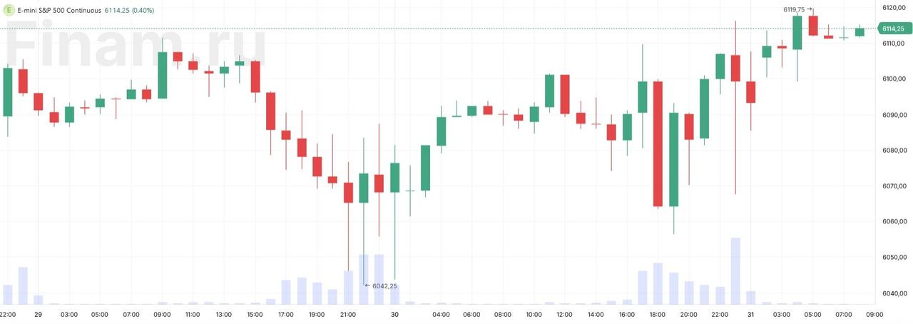 Акции азиатских техкомпаний упали из-за DeepSeek