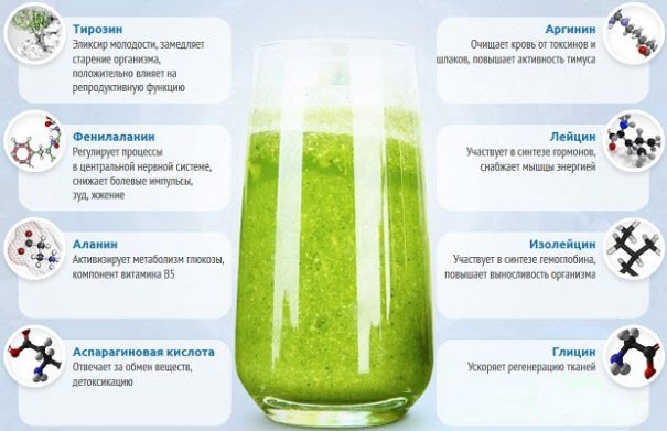 Candida Cleanse состав