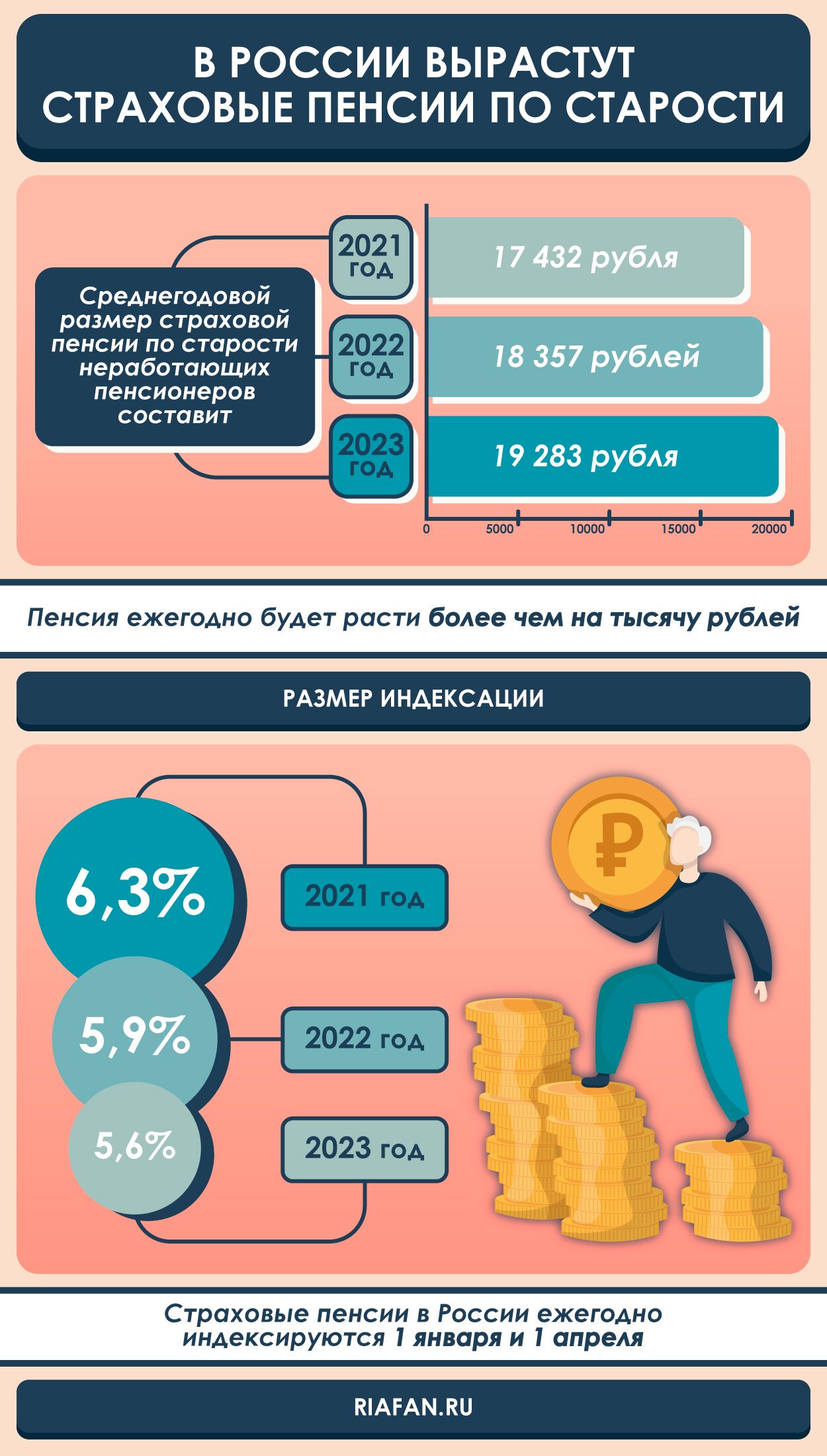 Какая пенсия в москве. Пенсия. Пенсия. Пособия и льготы. Пенсия по старости. Досрочная пенсия по старости.