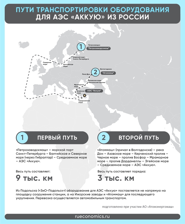 Атомная станция в турции аккую карта