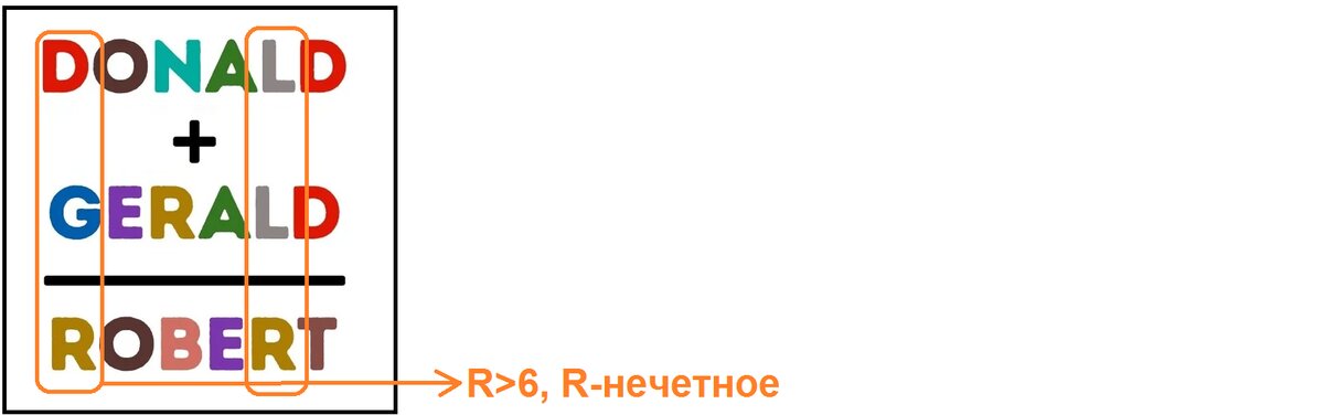 Математическая задача от Генри Форда. Как в течение 15 минут - Форд отсеивал кандидатов в инженеры? интересно