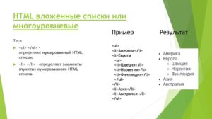 Что такое списки в HTML, какие они бывают