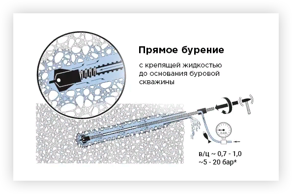 Грунтовые анкеры в наличии