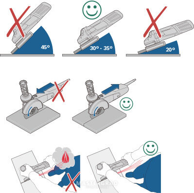 Как безопасно резать болгаркой. Пара советов Как безопасно резать болгаркой. Пара советов советы