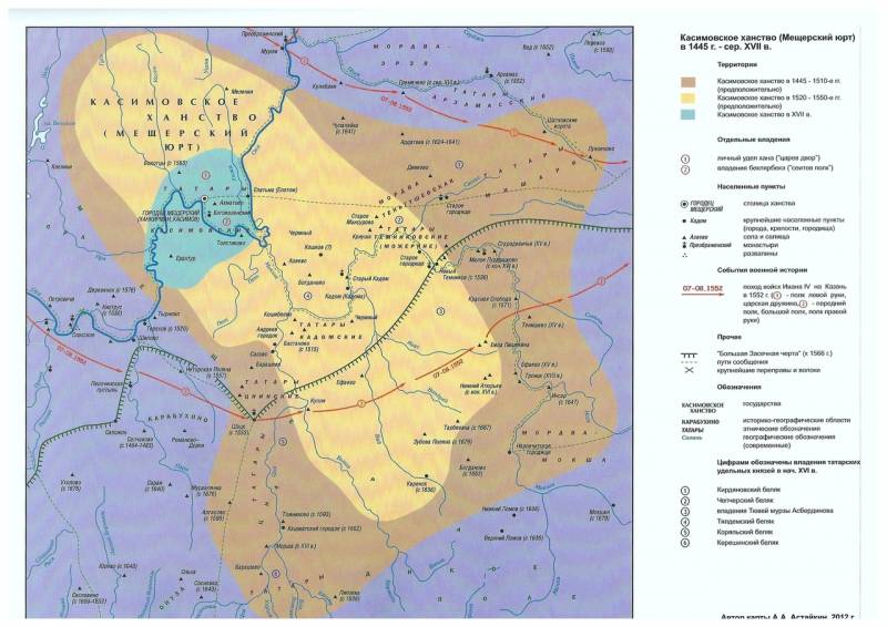 Русский царь Симеон Бекбулатович история