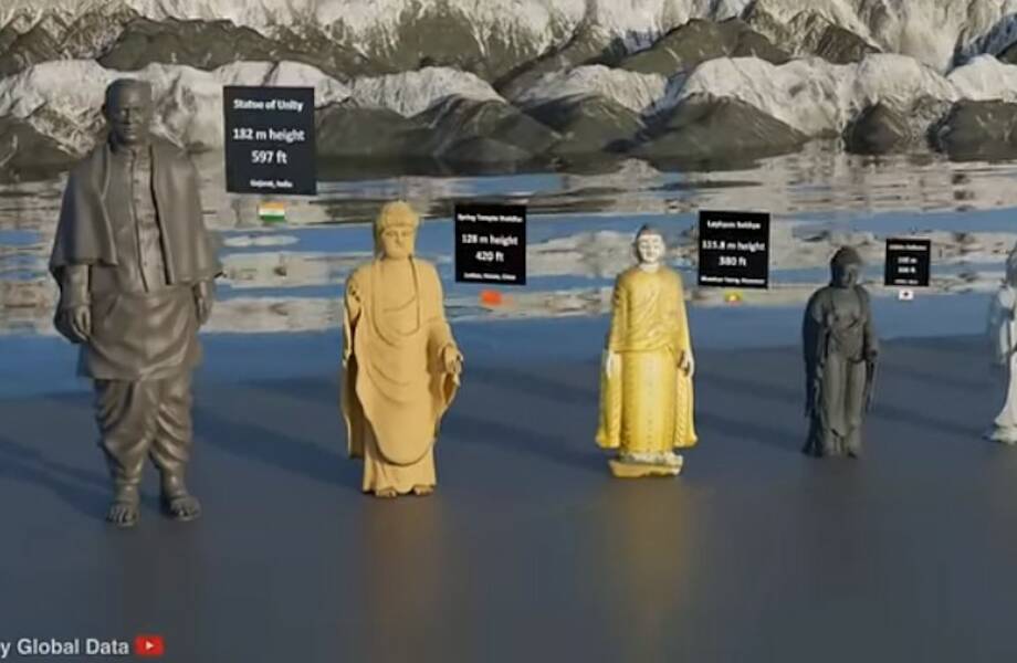 Видео: наглядное сравнение самых известных статуй планеты, от маленьких до гигантских